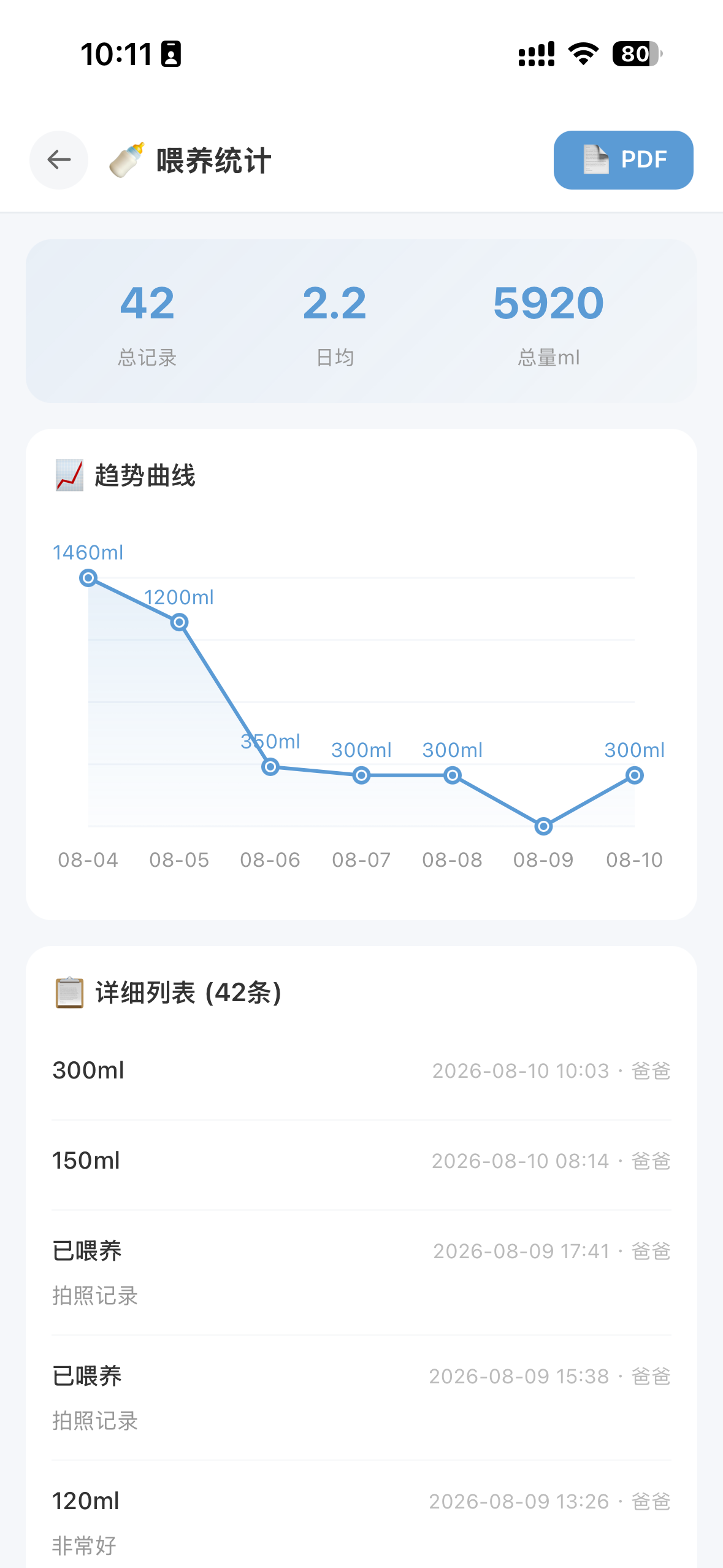 单项趋势表